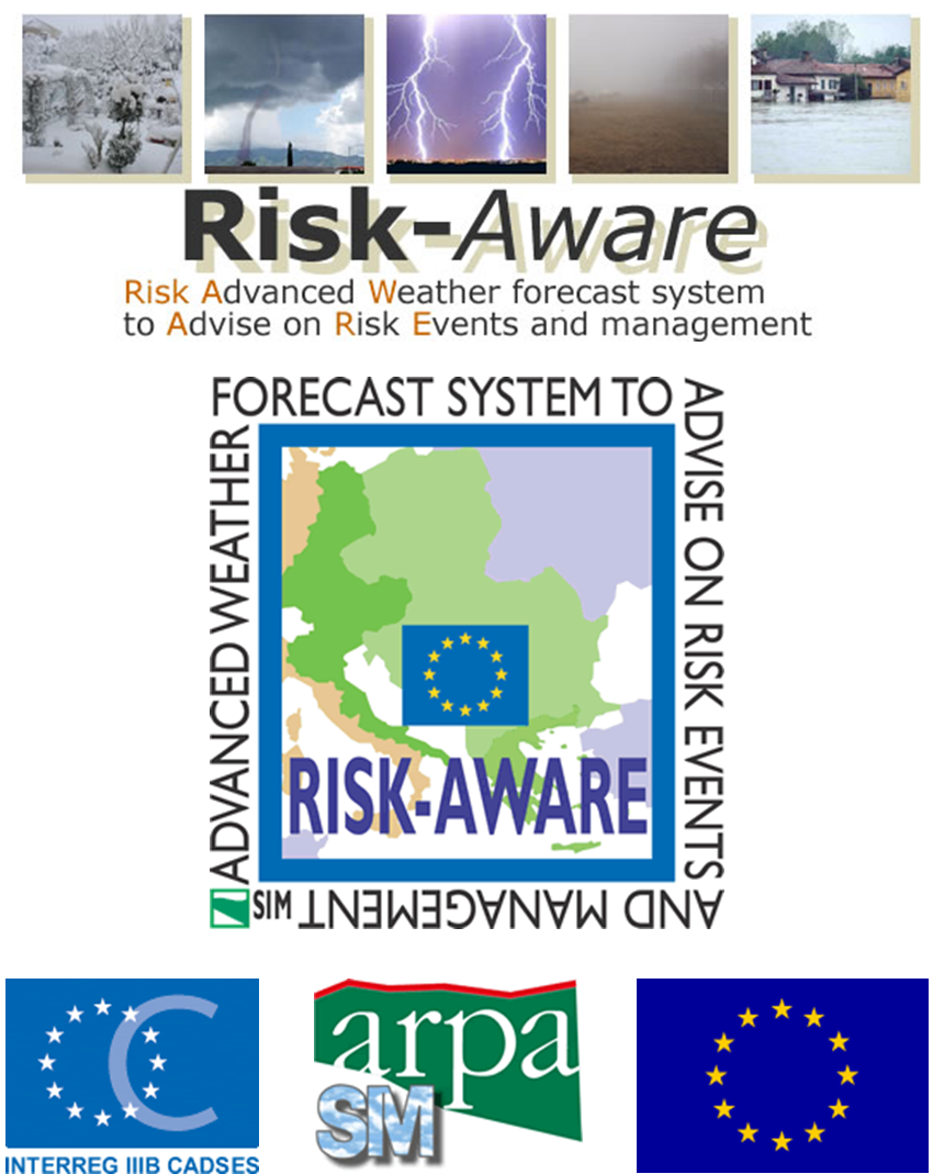 RiskAware